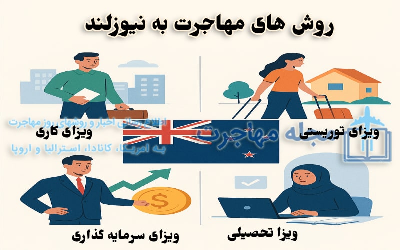 عکس روشهای مهاجرت به نیوزلند