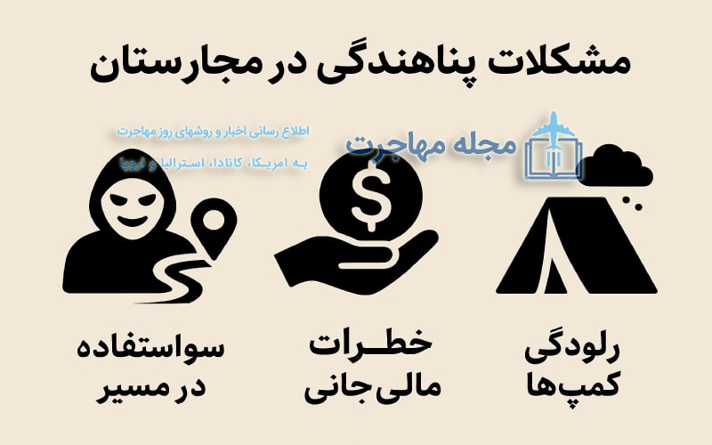 عکس مشکلات پناهندگی در مجارستان