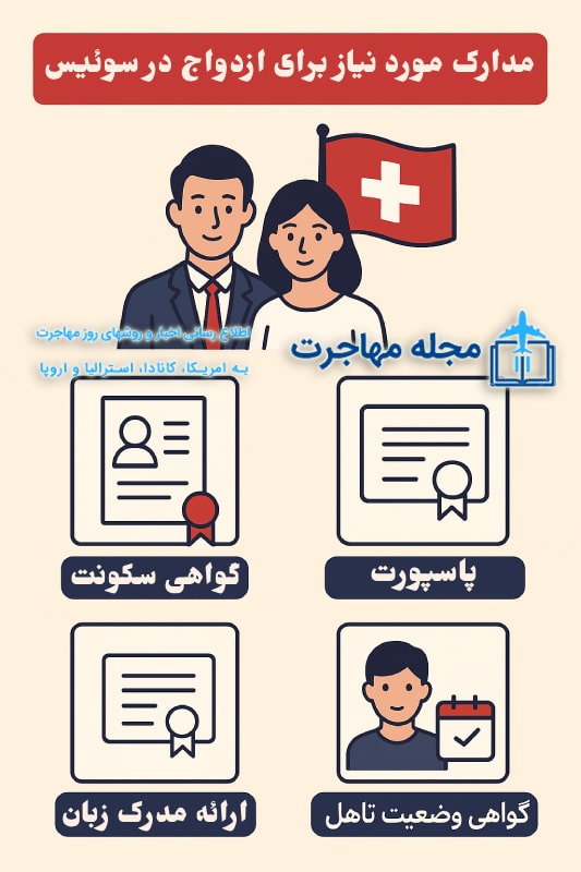 عکس مدارک برای ازدواج در سوئیس