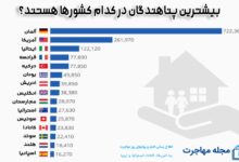 عکس راحت ترین و بهترین کشور برای پناهندگی