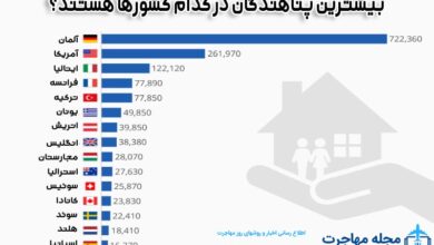 عکس راحت ترین و بهترین کشور برای پناهندگی