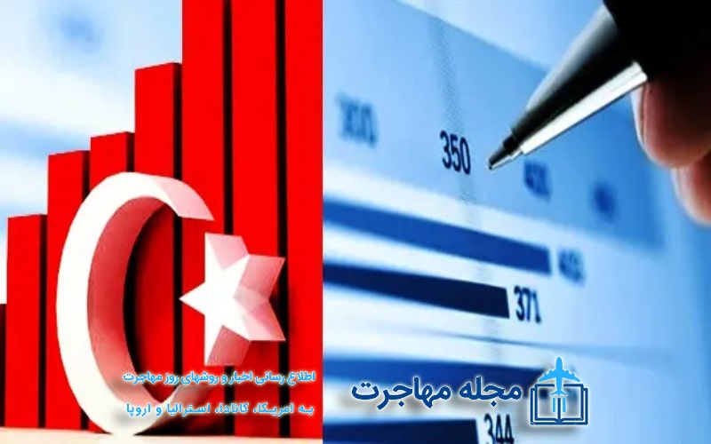 عکس چالش های اقتصادی در ترکیه